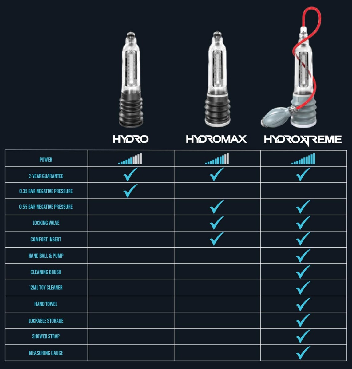 Bathmate Hydropump Series Comparison