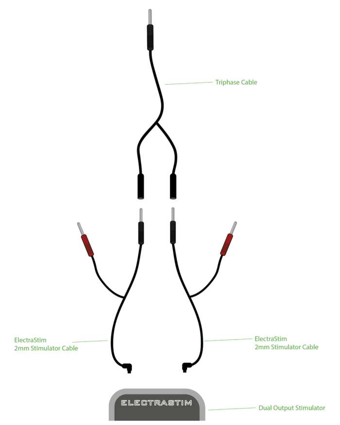 ElectraStim Triphase Combiner Cable